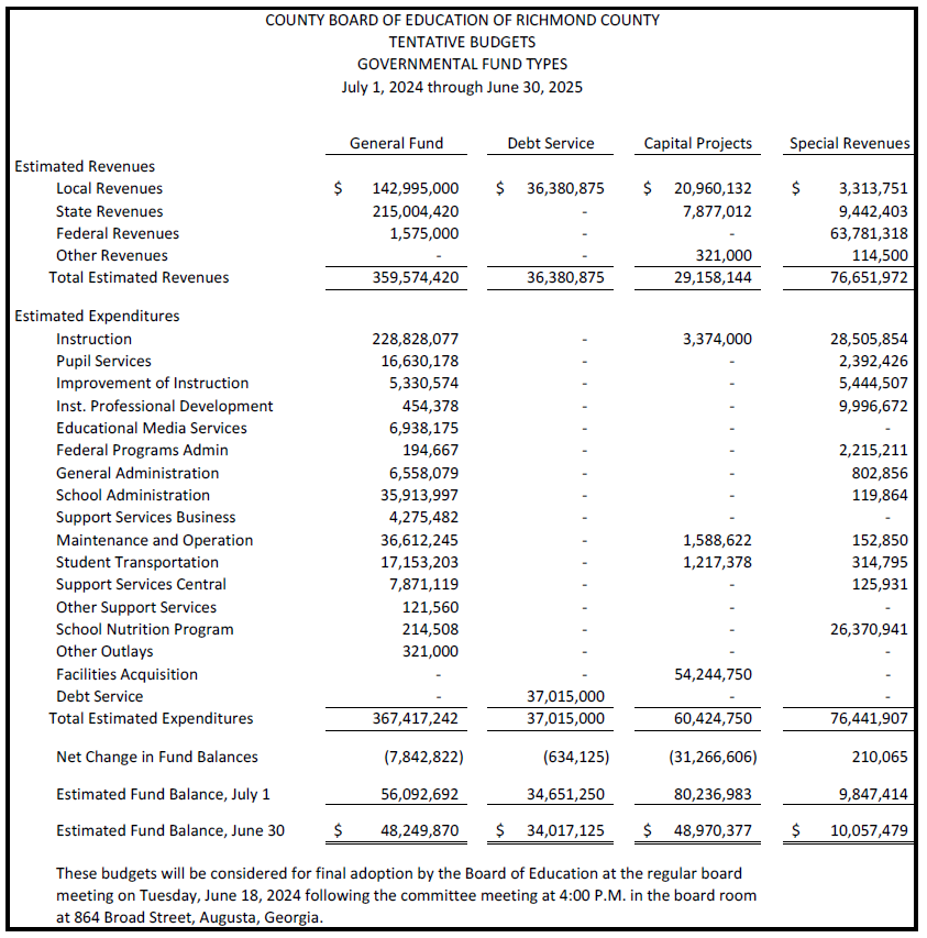 FY25 Approved Budget